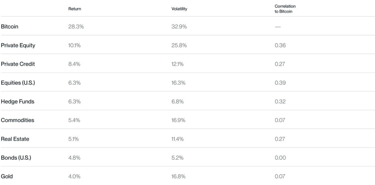 assets-investment-returns-2035