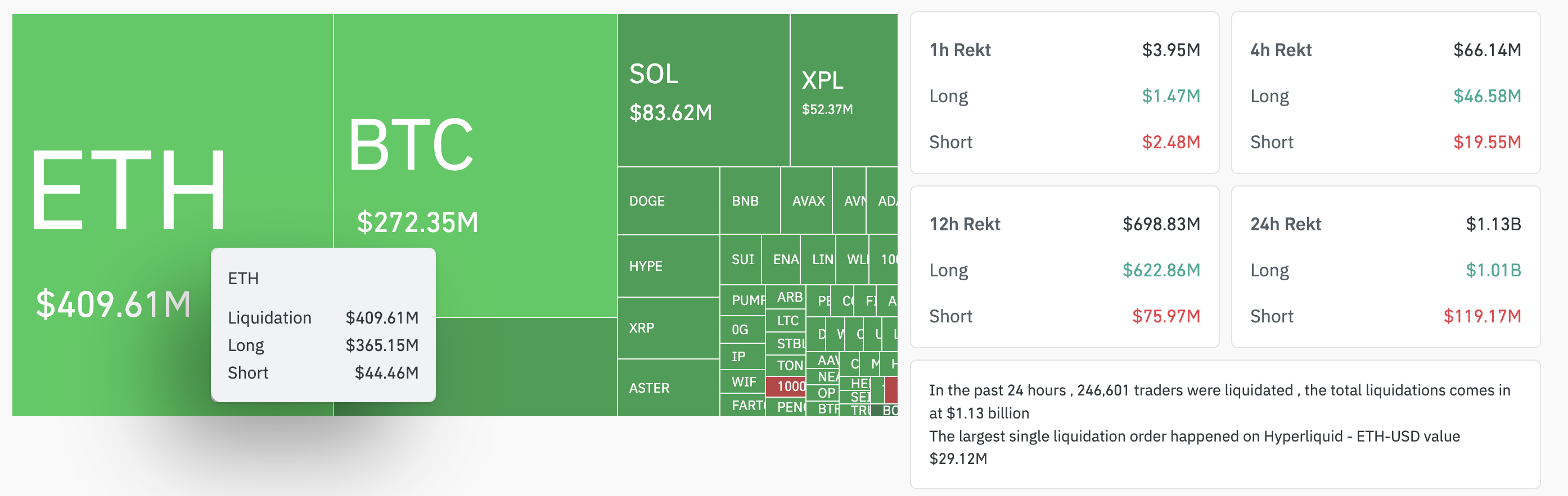 Ликвидации на крипторынке