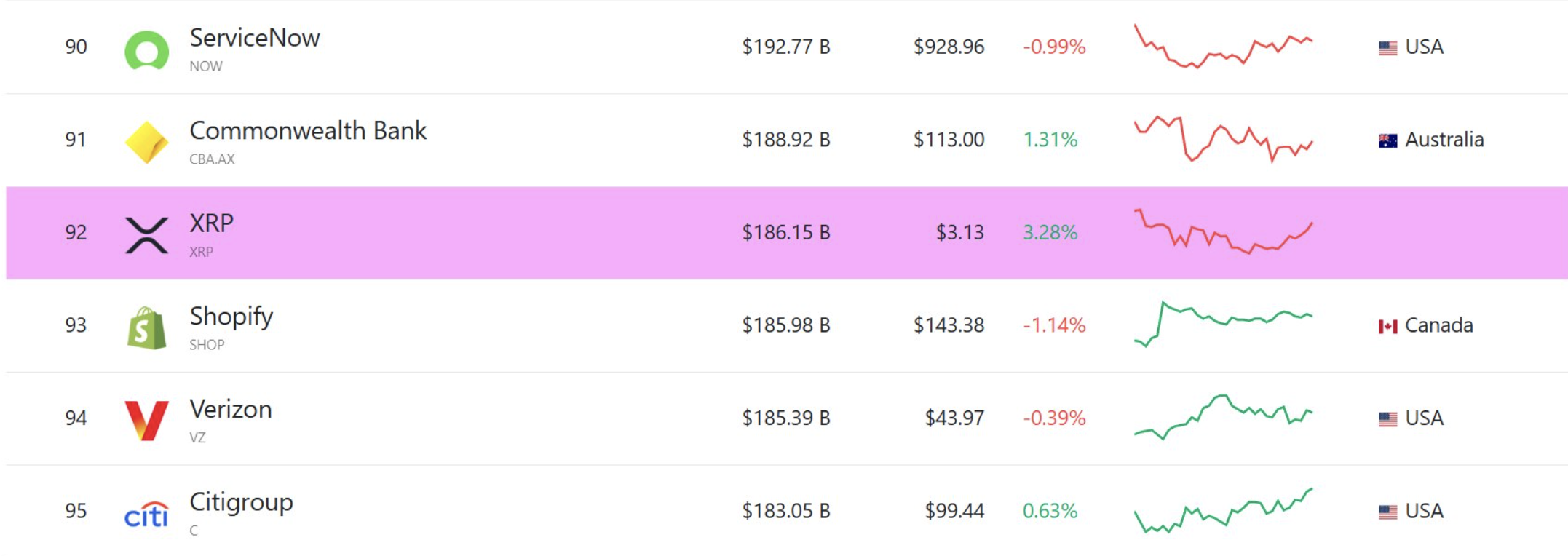 Новости XRP: XRP превосходит Citigroup по рыночной капитализации — 1
