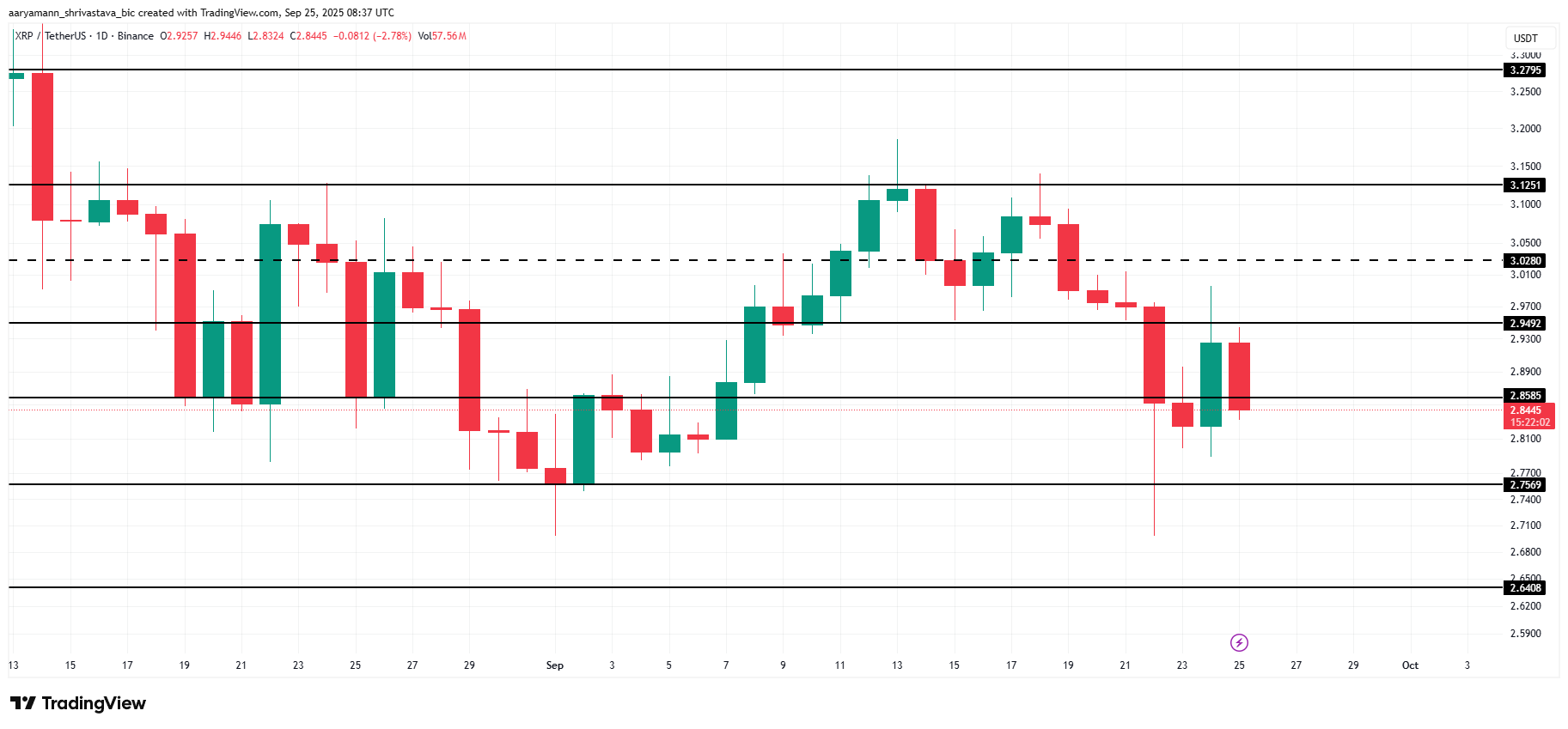 Анализ цены XRP. 