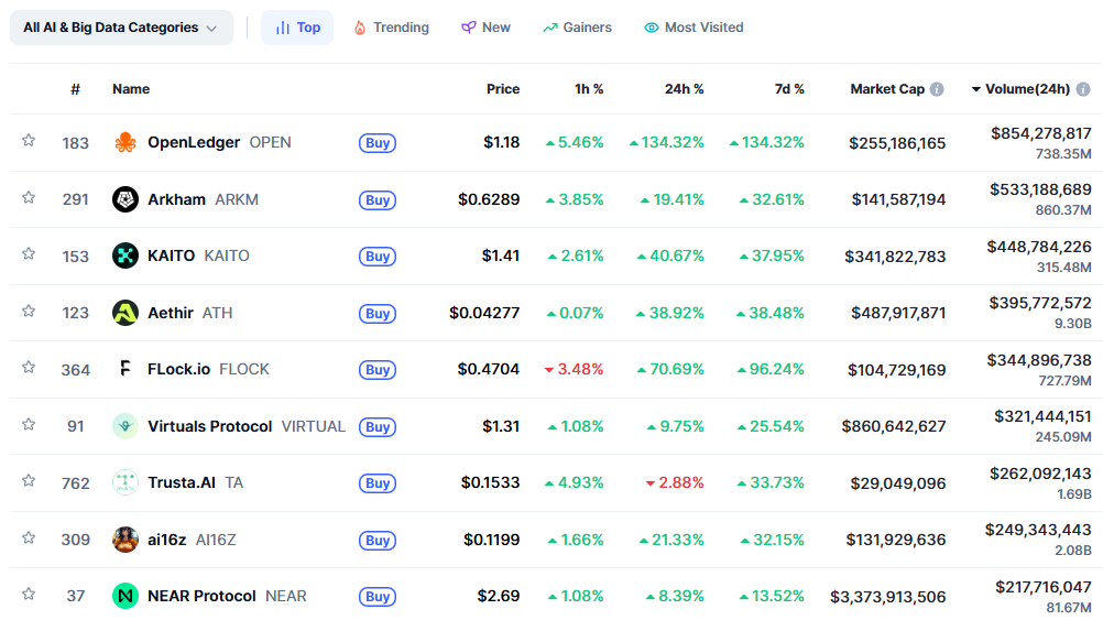 Динамика токенов ИИ