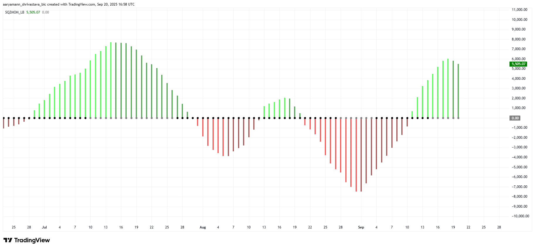 Импульс сжатия биткоина