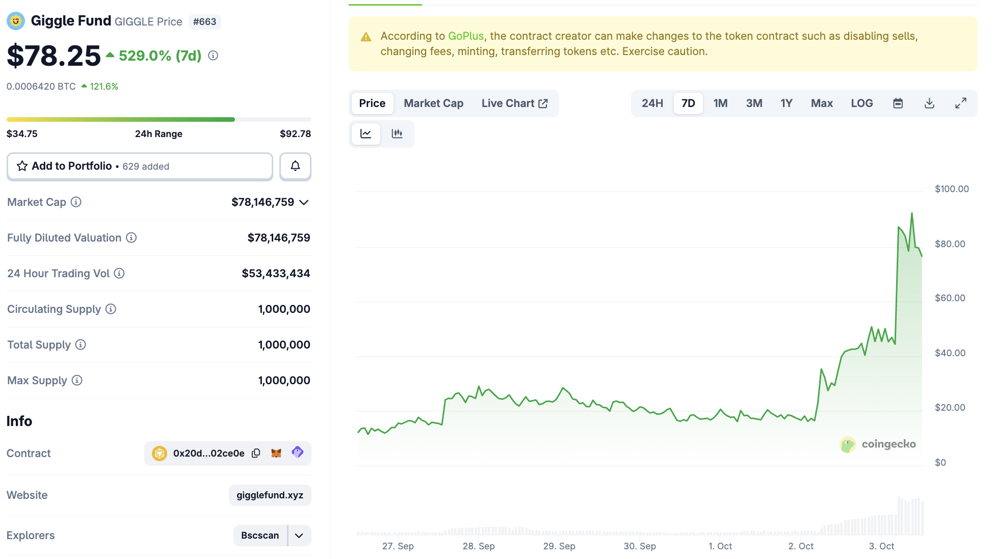 Динамика цены GIGGLE