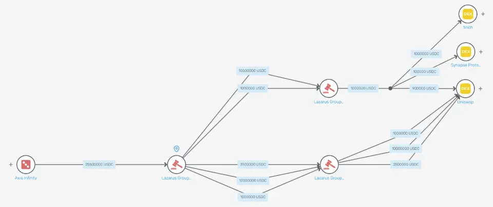 Lazarus shema otmivaniya-4.png