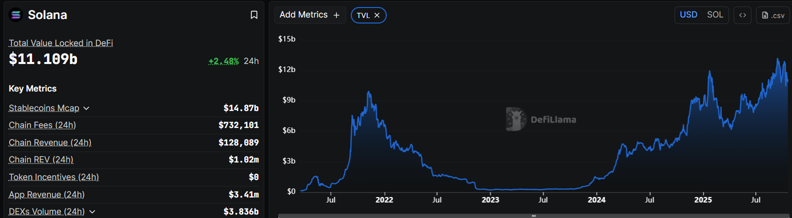 Экосистема DeFi на Solana.
