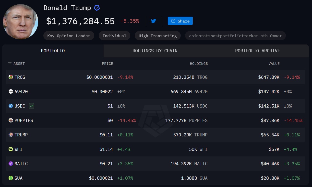 Криптовалюты, Правительство