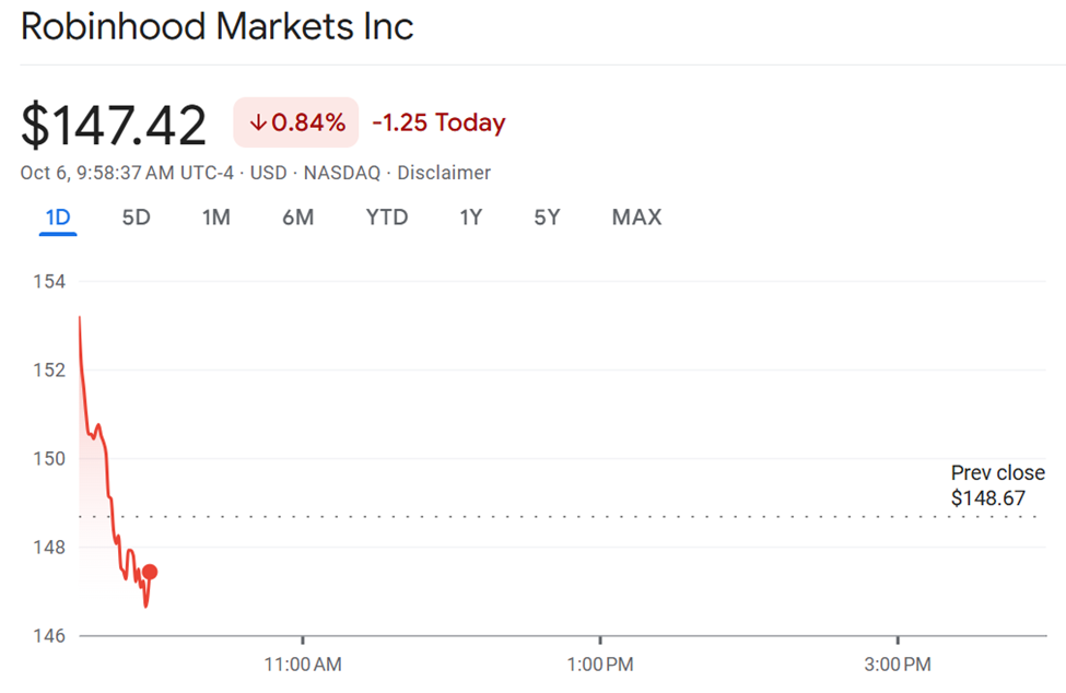 Акции Robinhood (HOOD)