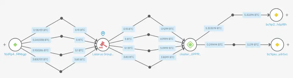 Lazarus shema otmivaniya-1.png