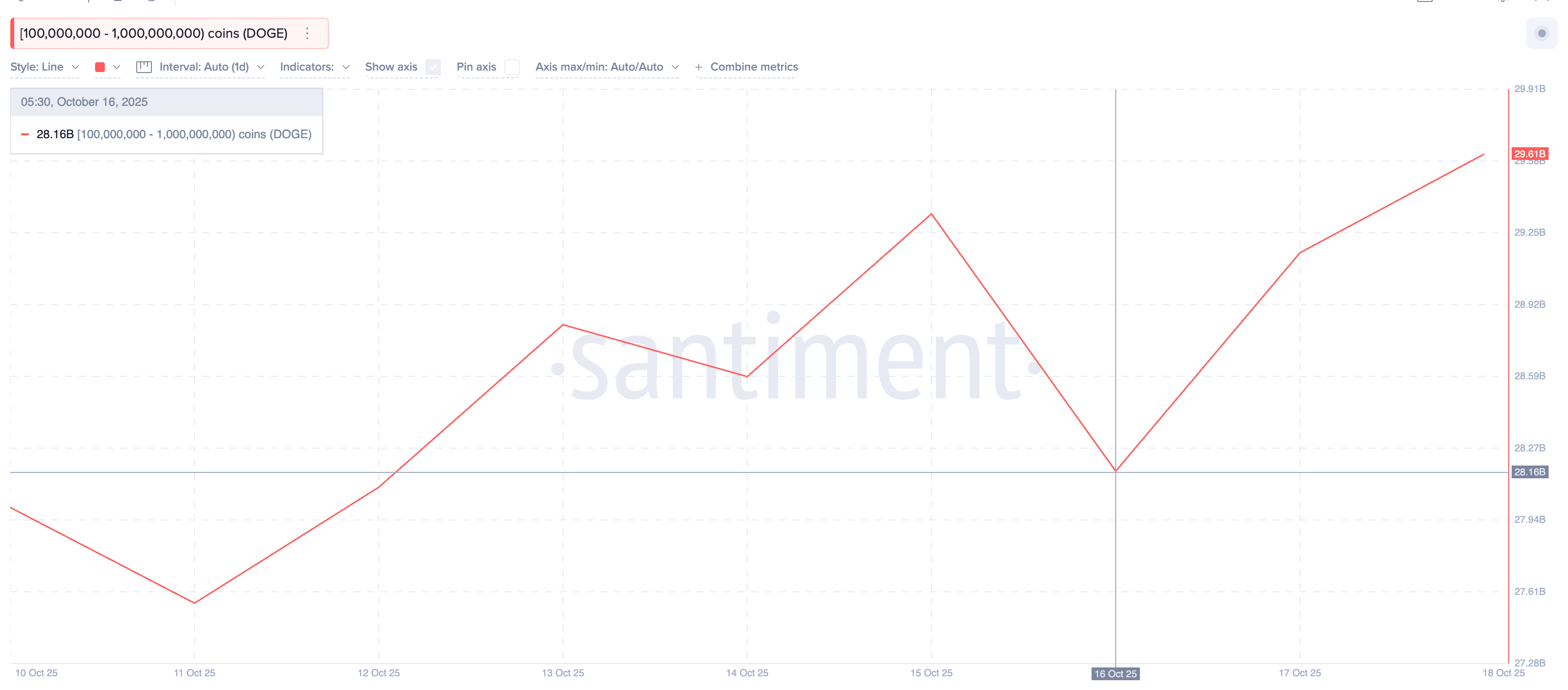 Накопление Doge