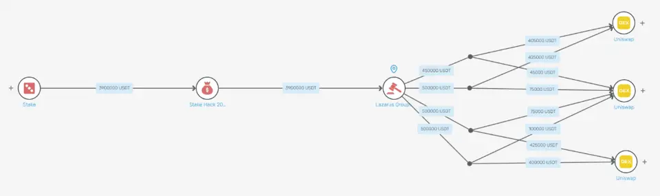 Lazarus shema otmivaniya-3.png