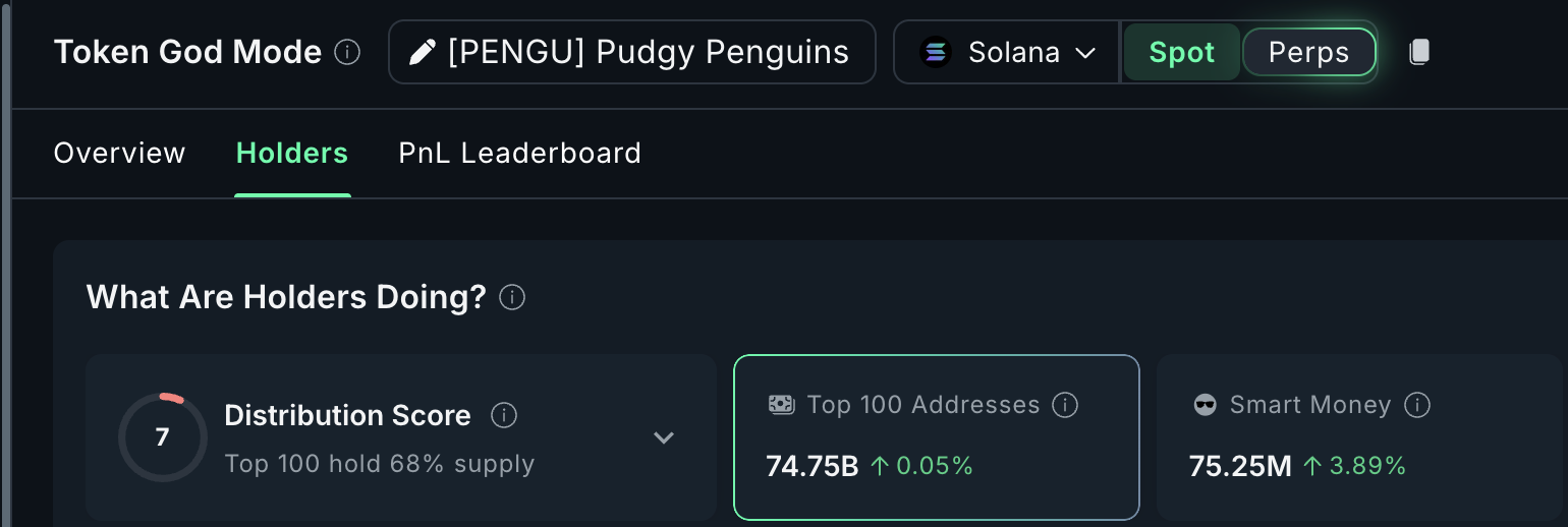 Держатели PENGU