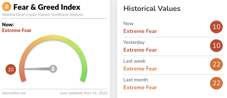 Цена Биткоина, Binance