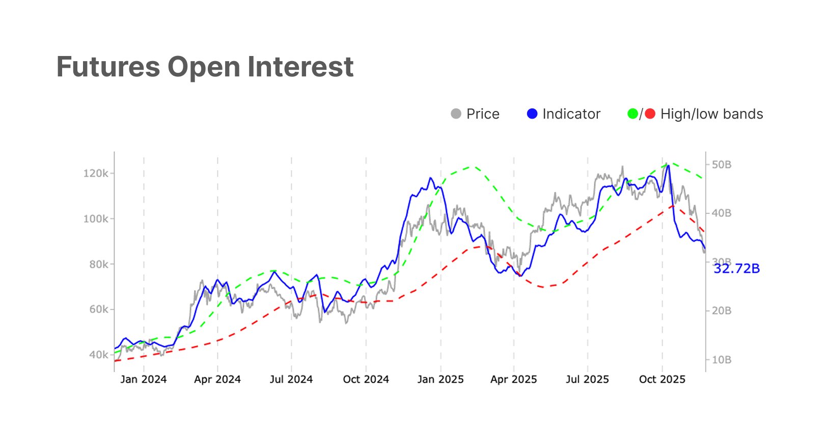 Криптовалюты, Цена Биткоина, Анализ цен