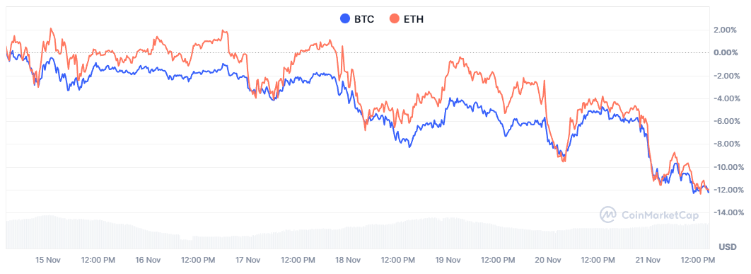 Цена Биткоина, Анализ цен