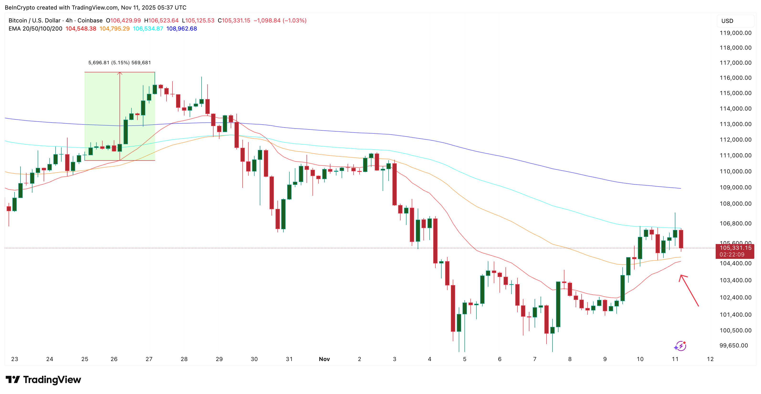 Надвигающийся бычий кроссовер