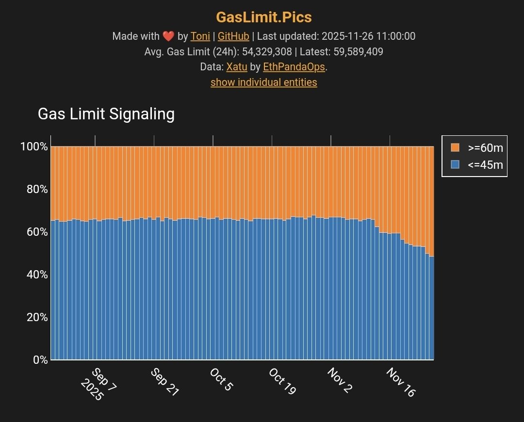 Криптовалюты, Технологии