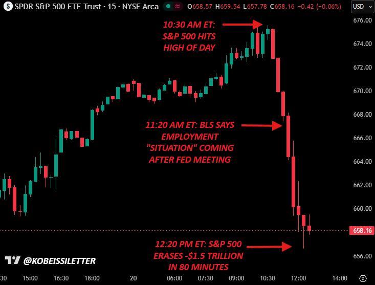 Криптовалюты, Цена Биткоина, Анализ цен