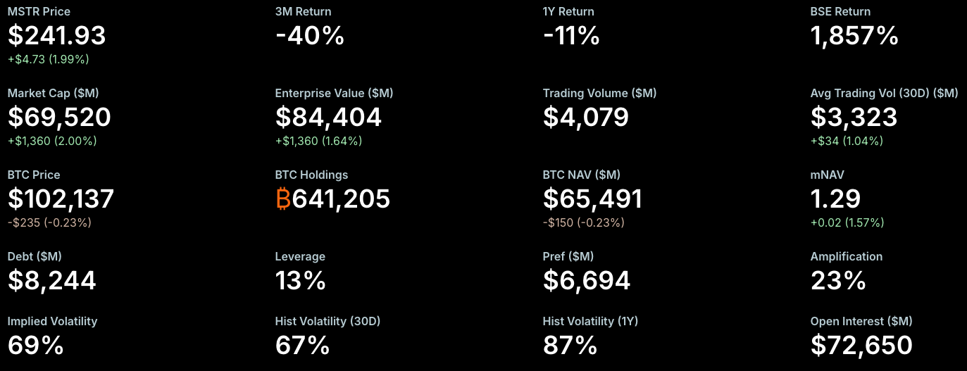 Инвестиции, Токены