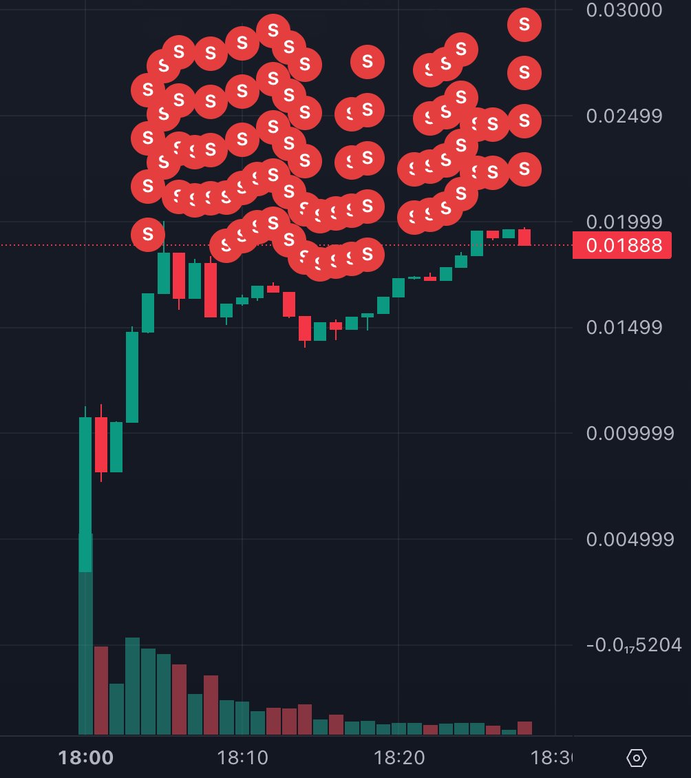 Криптовалюты, Токены