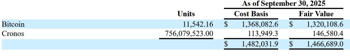 tmtg-crypto-holdings-september-2025