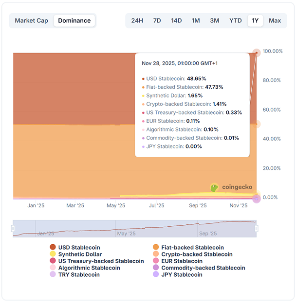 Криптовалюты, Банки, Стейблкоины