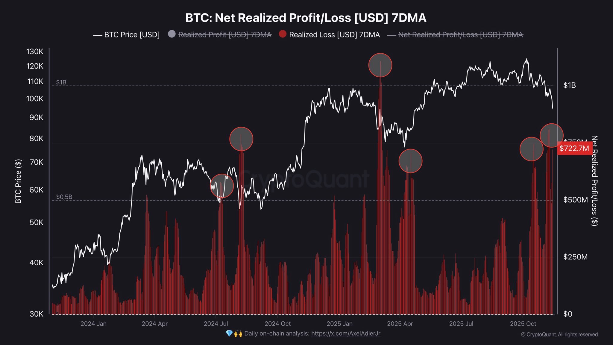 Цена Биткоина, Анализ рынков
