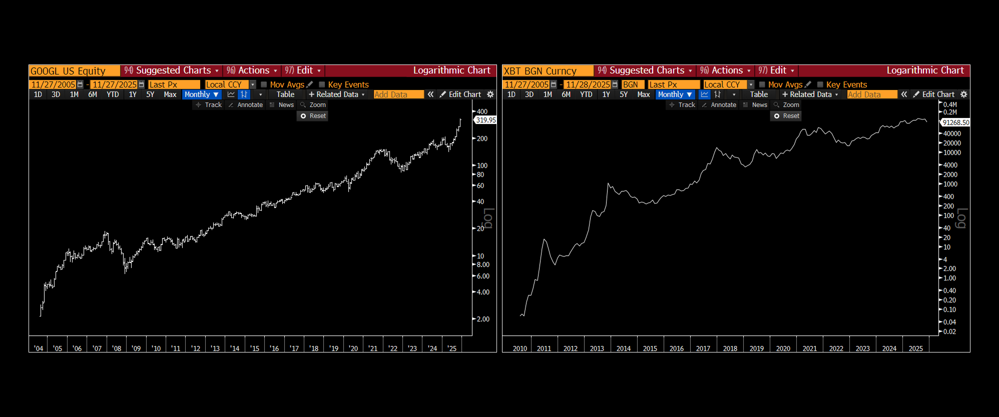 Технологии