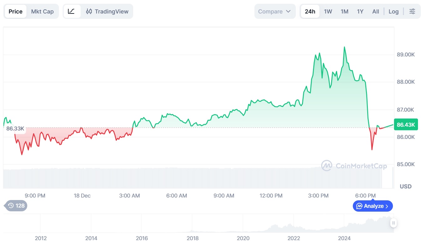 Криптовалюты, Цена Биткоина, Анализ цен, Анализ рынков