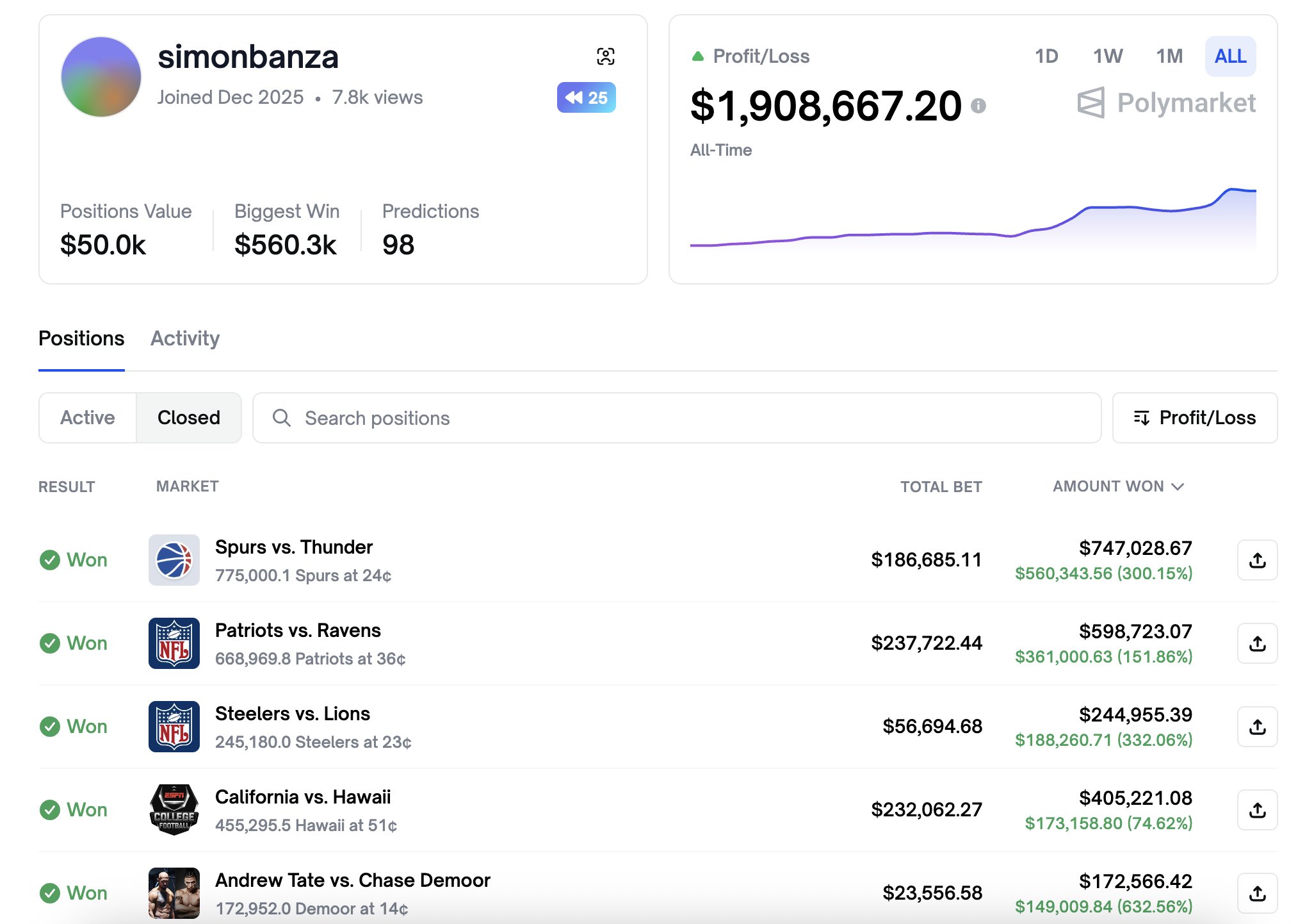 Рынки, Токены