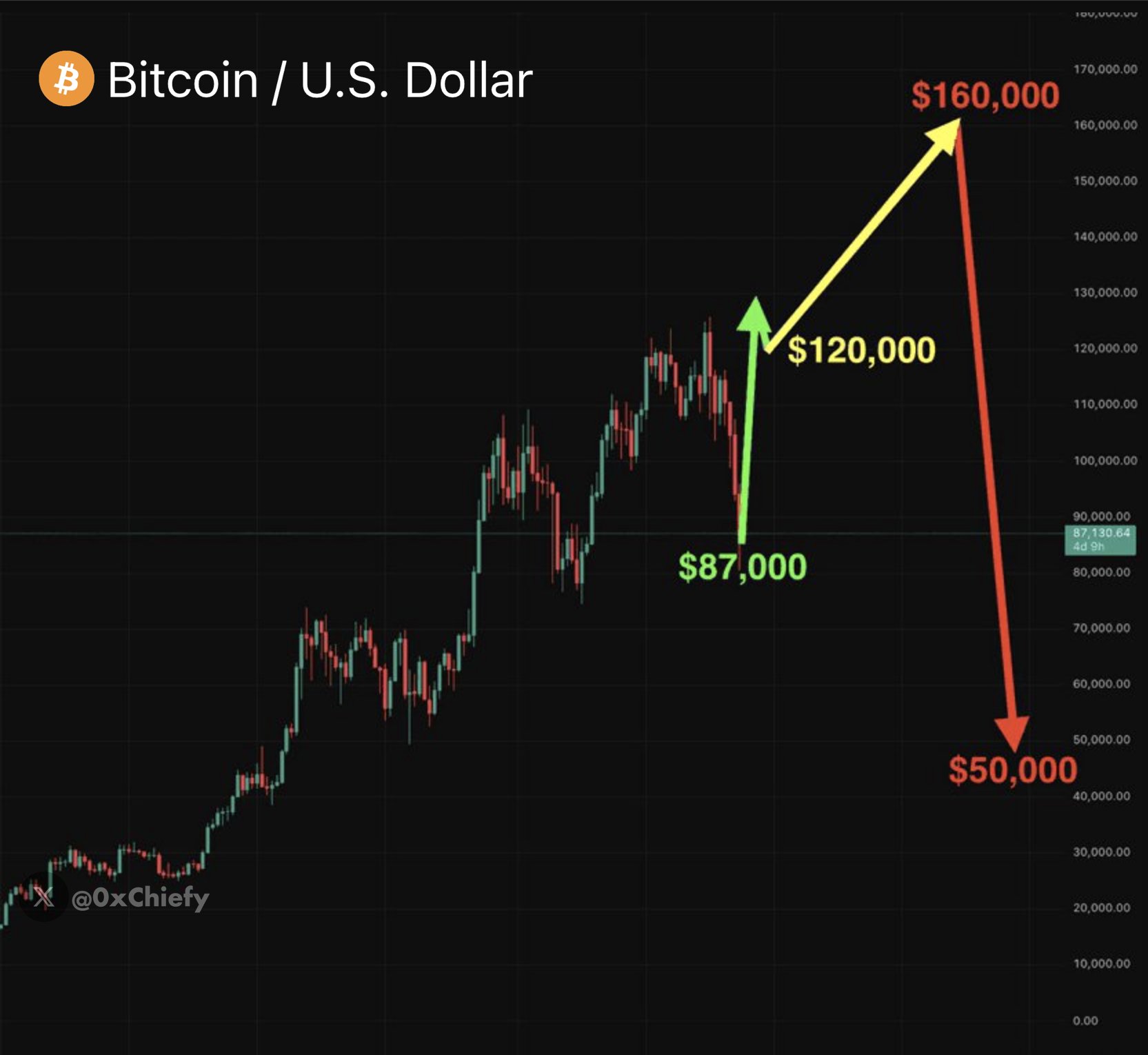 Криптовалюты, Цена Биткоина, Анализ цен