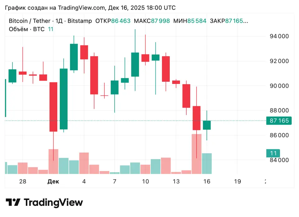 BTCUSDT_2025-12-16_21-00-07.png