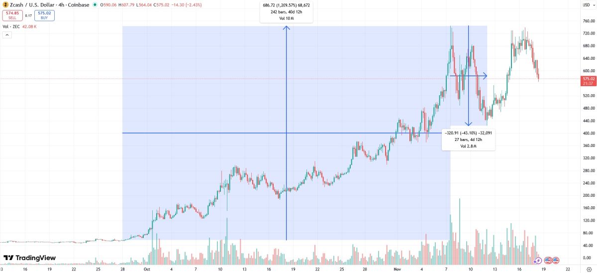 zcash-price-pump-dump