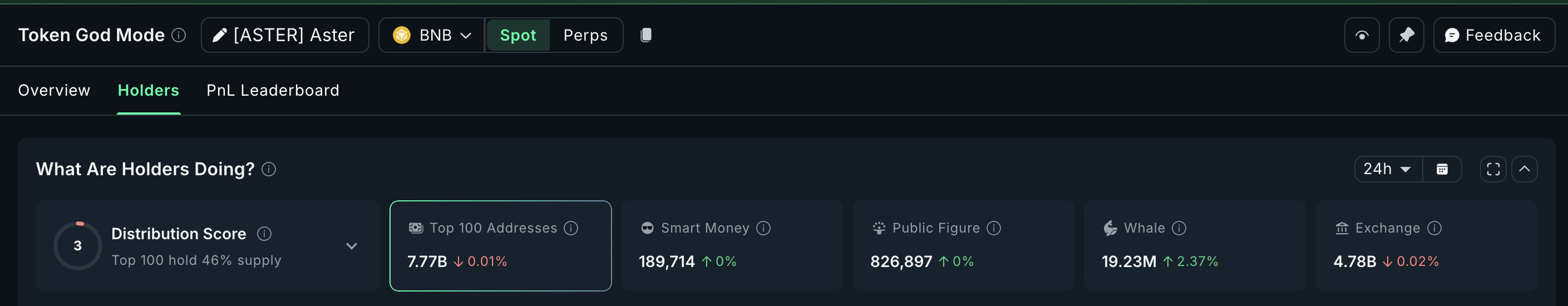 Криптовалюта ASTER Киты