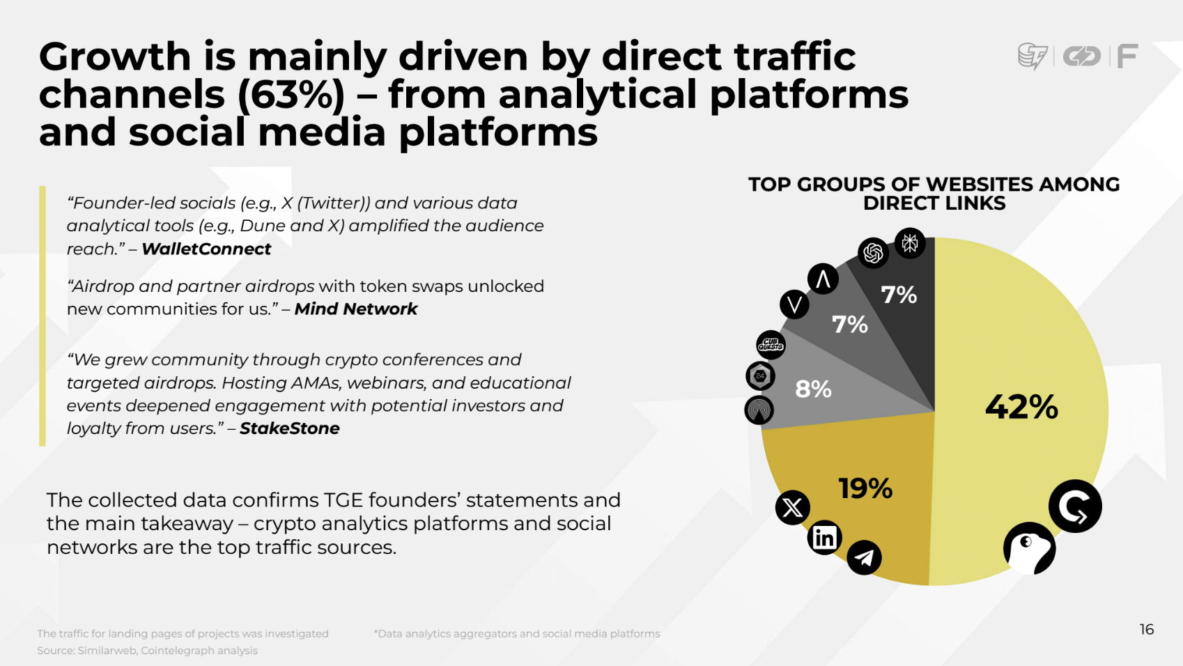Технологии, Токены, Анализ рынков