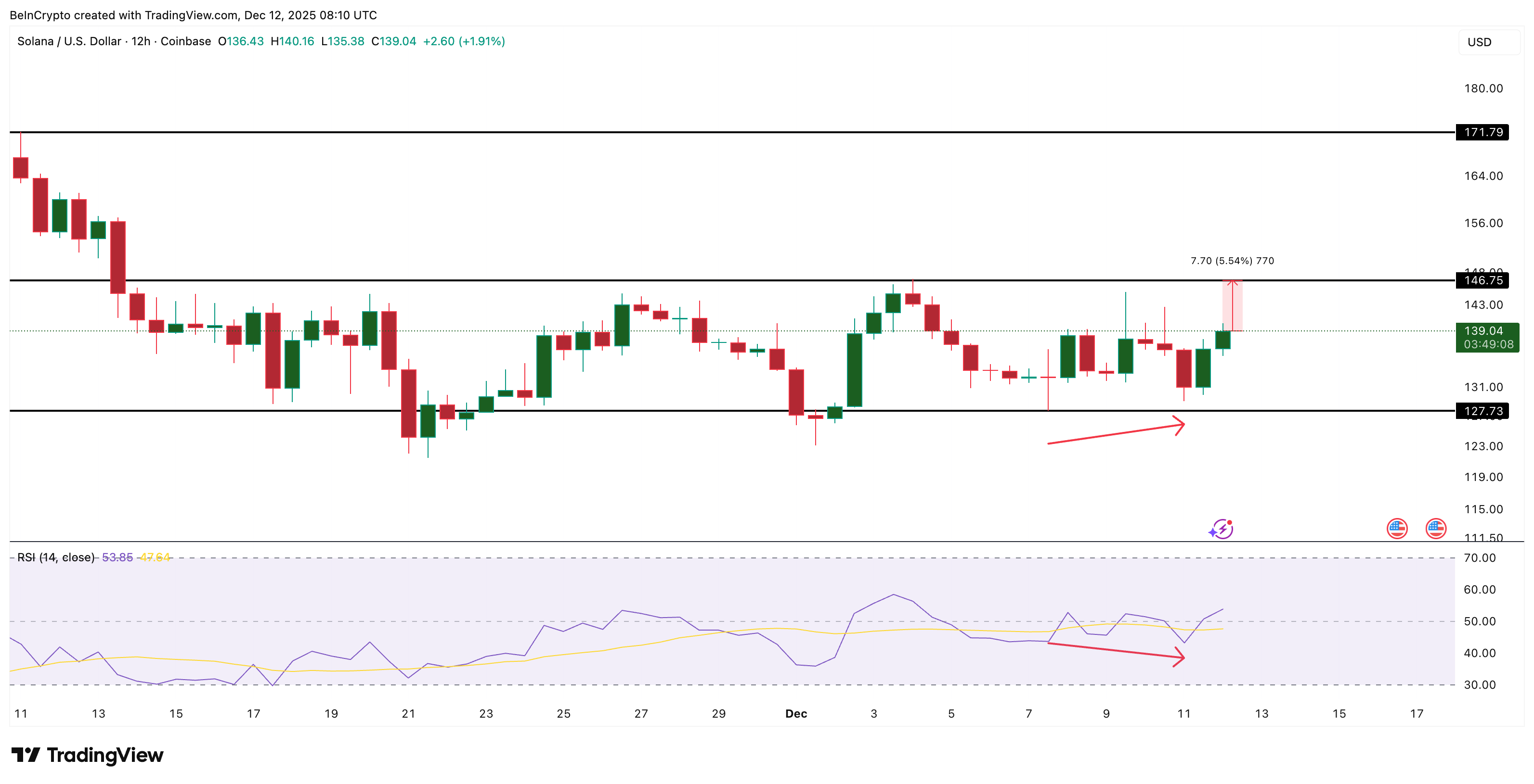 Solana Price Analysis
