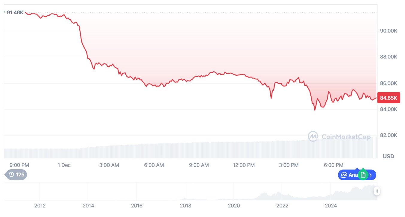 Цена Биткоина, Анализ цен