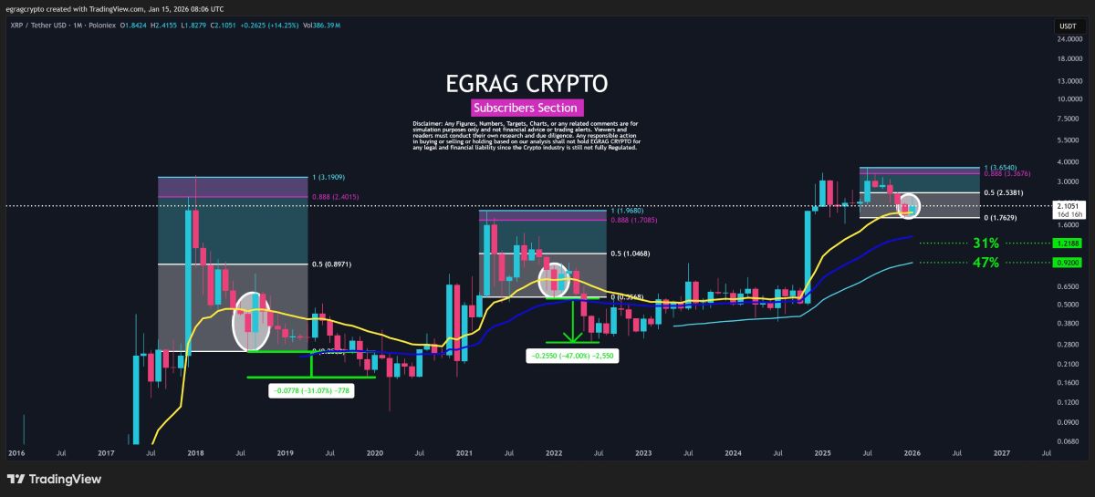 egrag-crypto-xrp-drop-47-percent