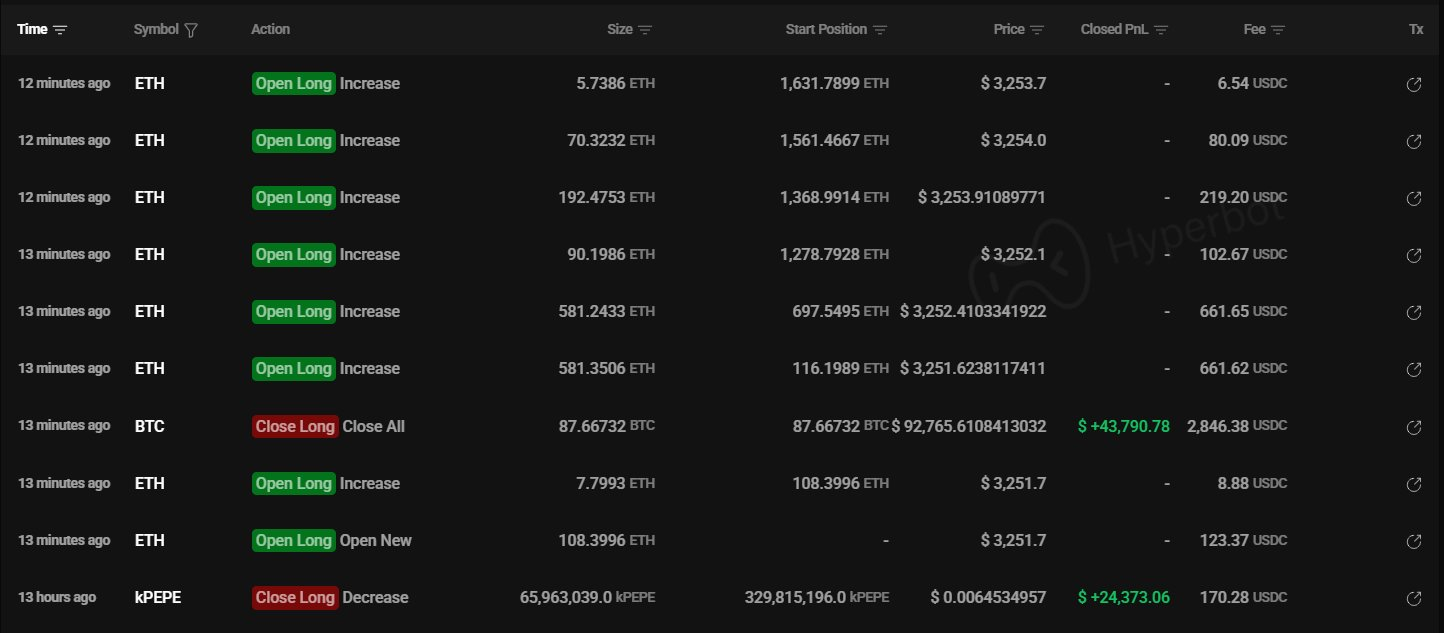 Сделки Джеймса Винна