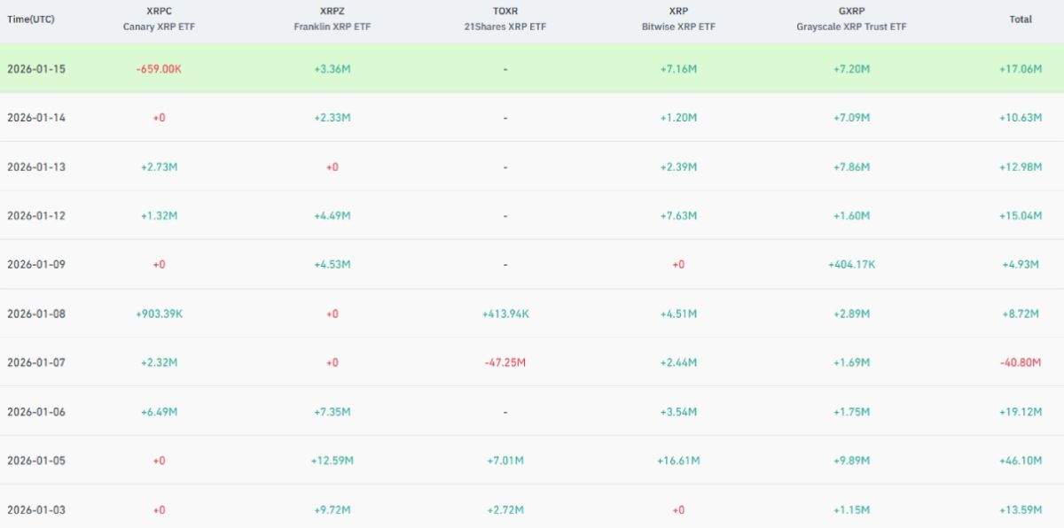 xrp-etf-flows-15-january