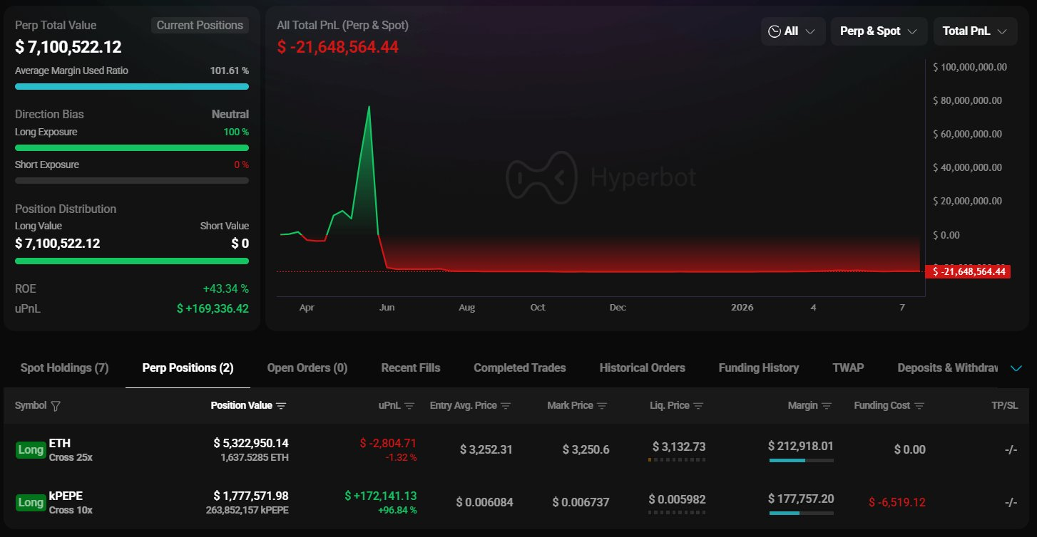 Сделки Джеймса Винна