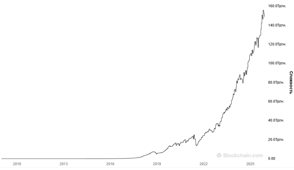 сложность сети.png