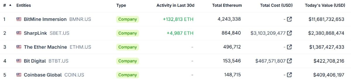 bitmine-eth-holdings-30-january