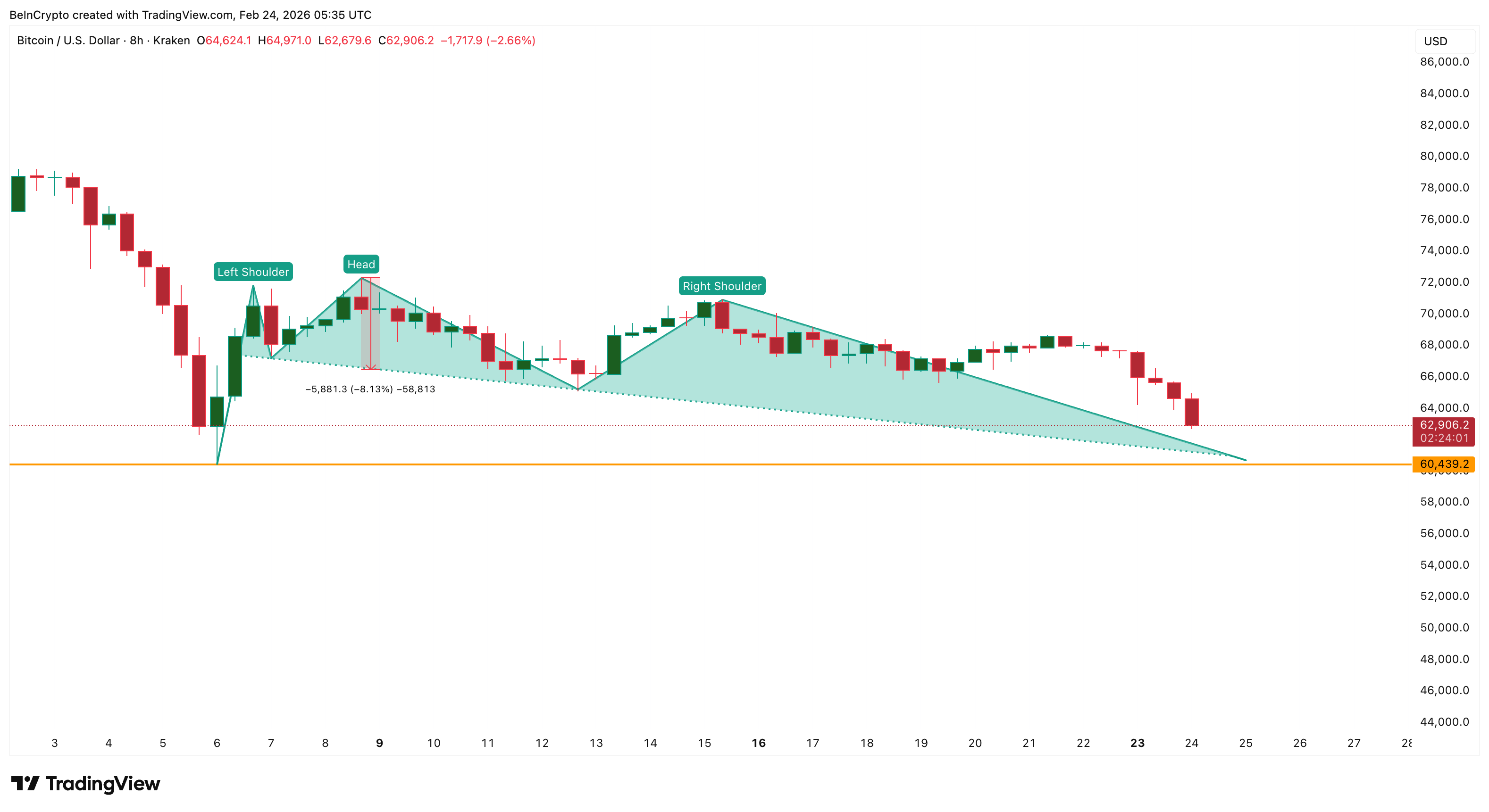Текущая структура <span class=