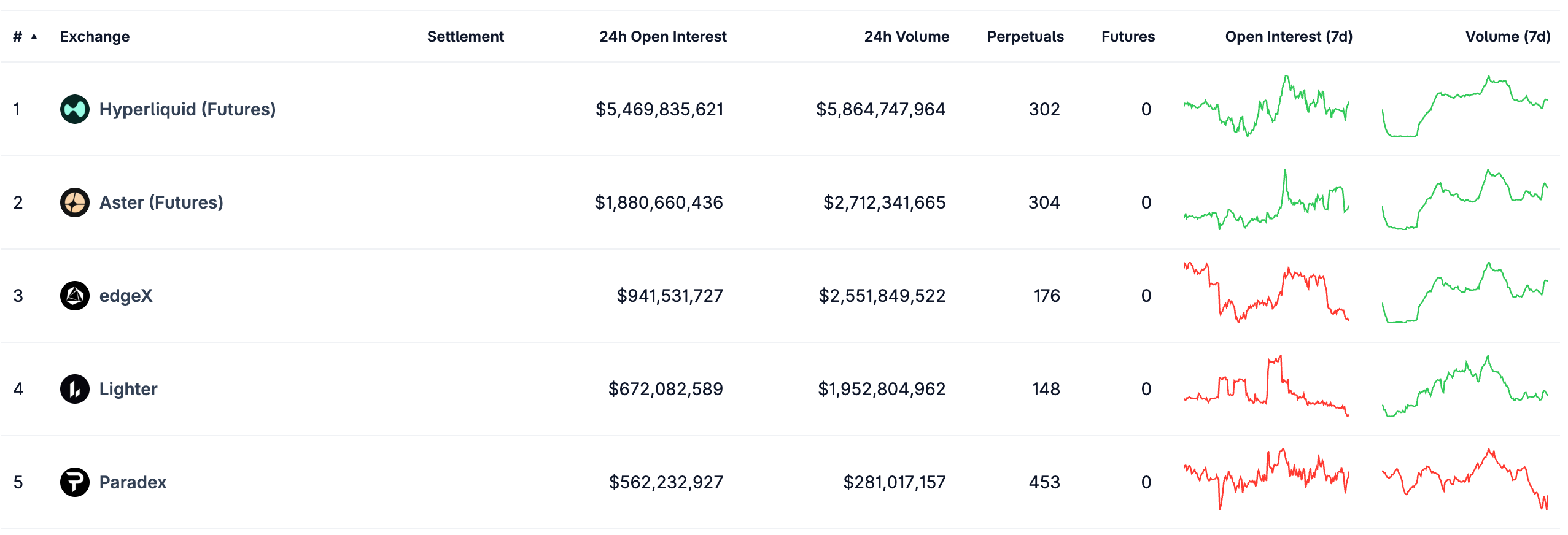 Анализ рынков