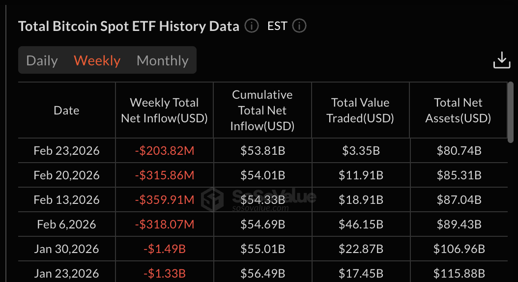 Слабые потоки в ETF