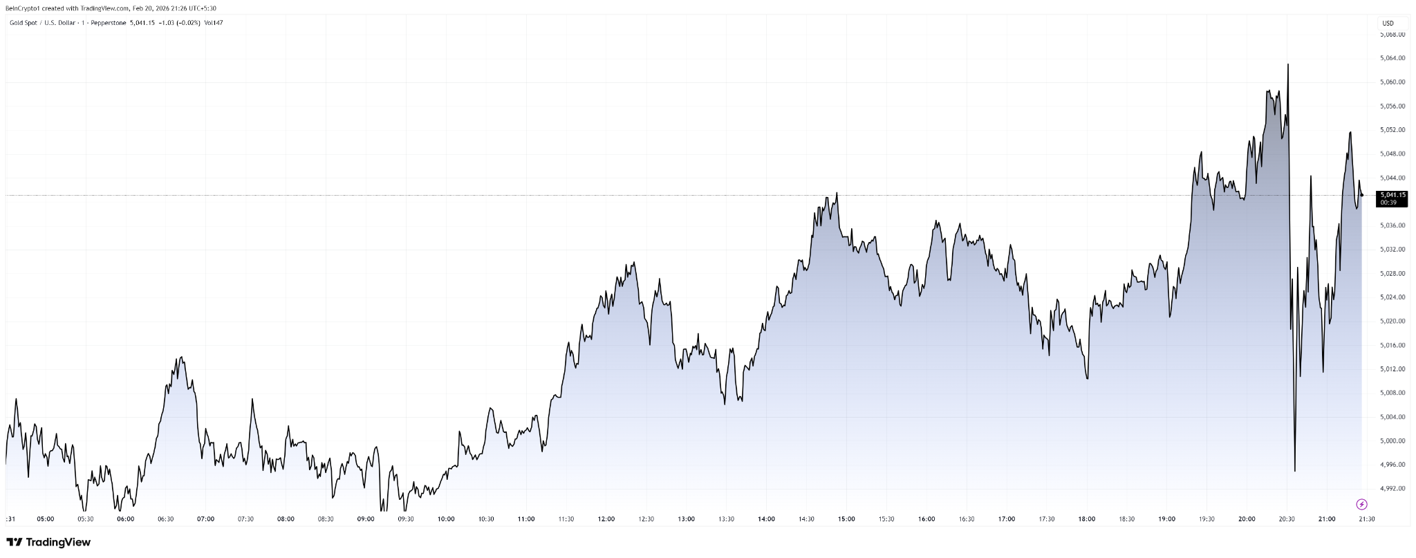 Золото становится крайне волатильным