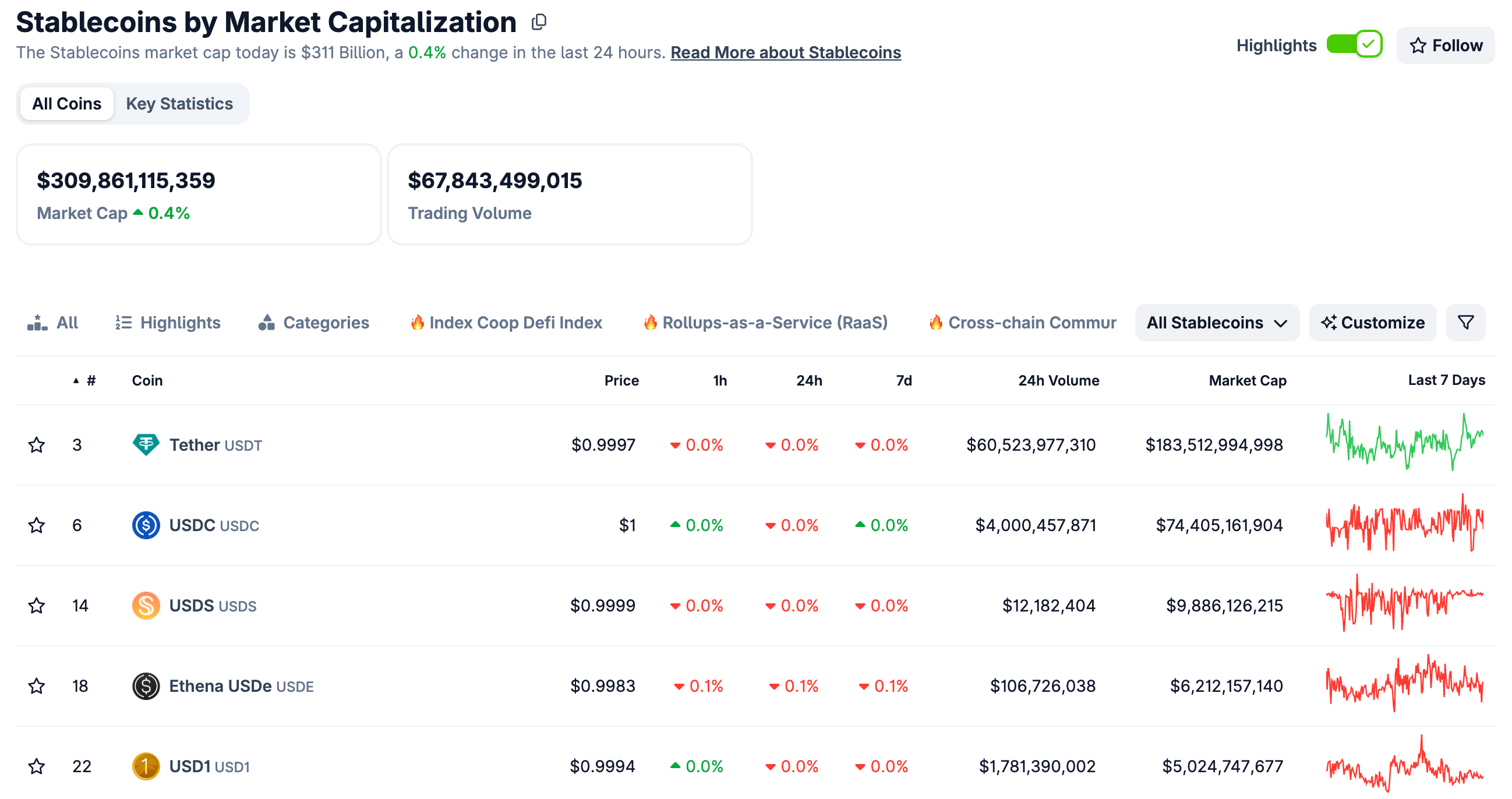 Анализ рынков
