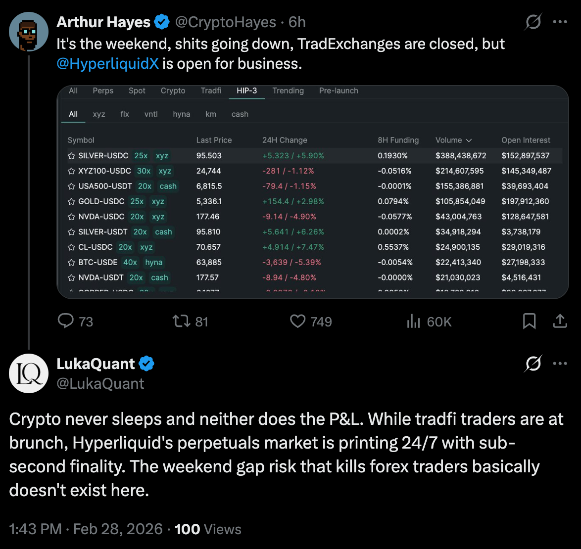 Анализ рынков