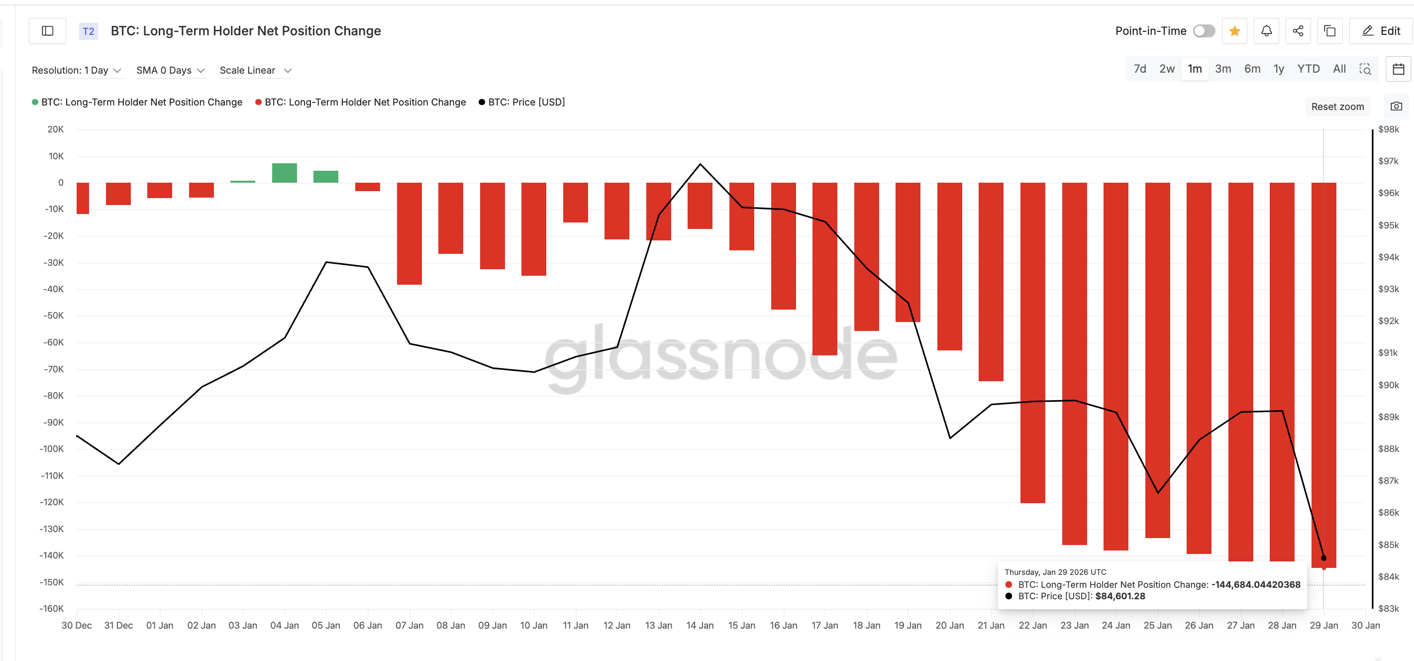 Долгосрочные держатели