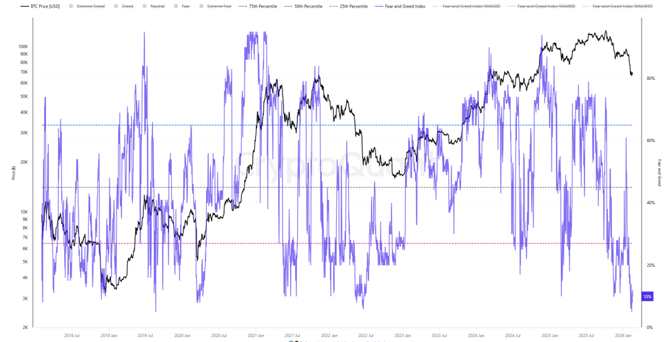 Индекс страха и жадности CryptoQuant